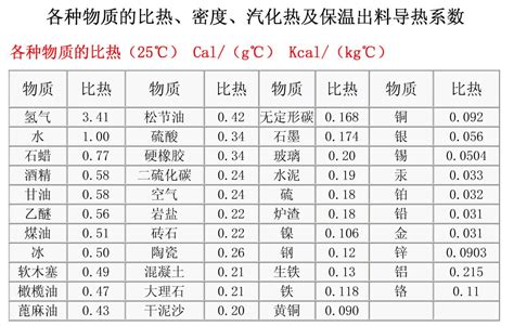 热空气的密度比冷空气大|“冷空气”和“热空气”哪个密度大